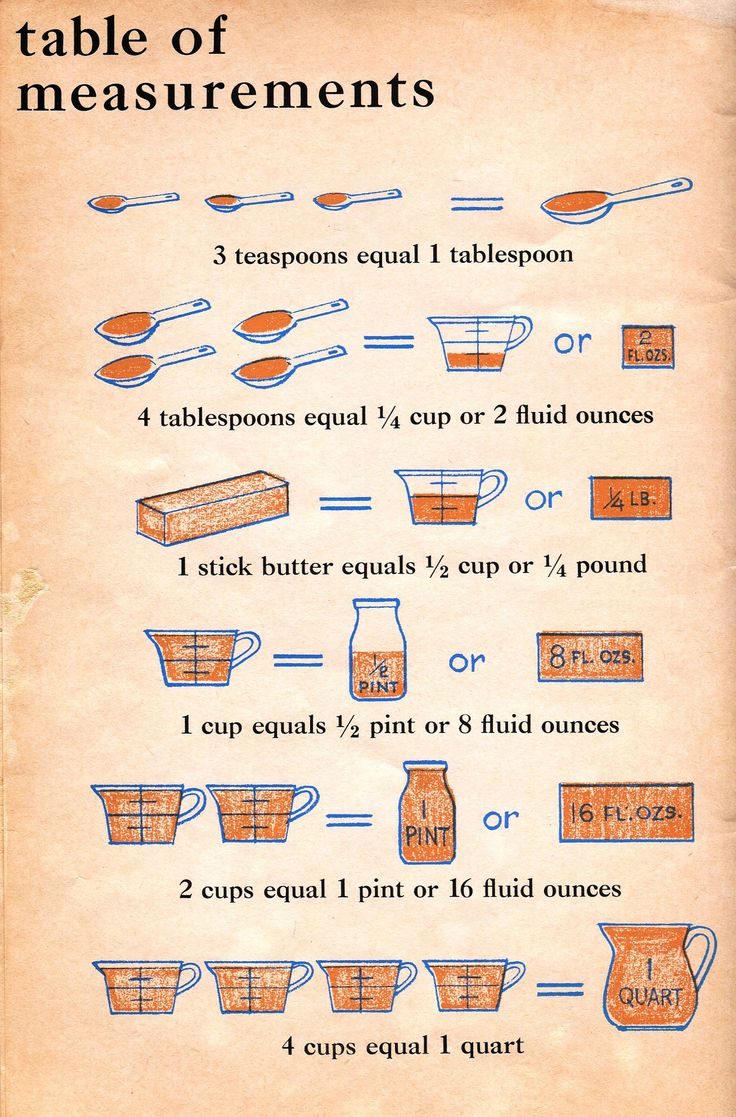 Measurement chart for kids math Altaa s Kitchen